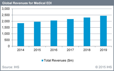 chart_EDI