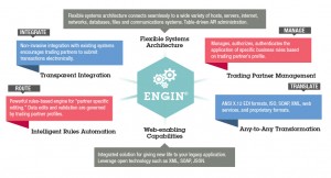 engin_chart